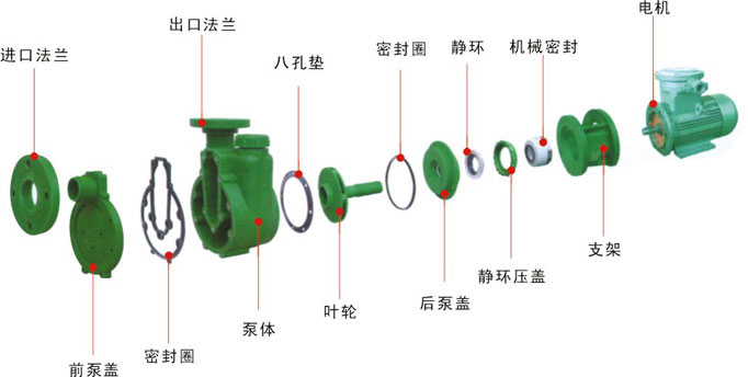 FPZ耐腐蝕塑料自吸離心泵 FPZ耐腐蝕塑料自吸離心泵