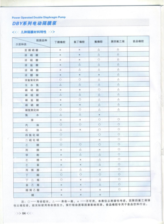 碳鋼電動(dòng)隔膜泵 碳鋼電動(dòng)隔膜泵