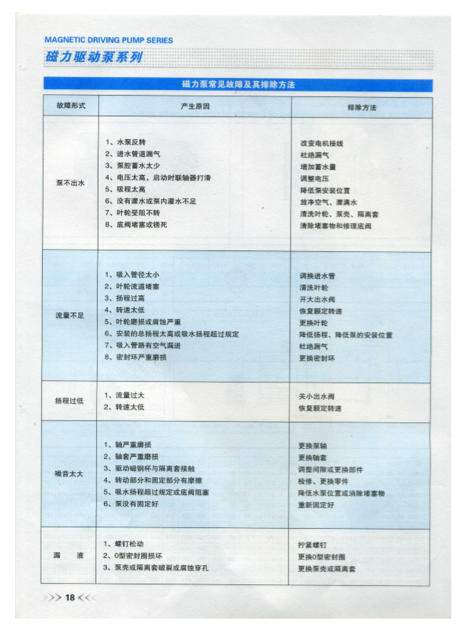 CQB-F型氟塑料磁力泵故障排除 CQB-F型氟塑料磁力泵故障排除
