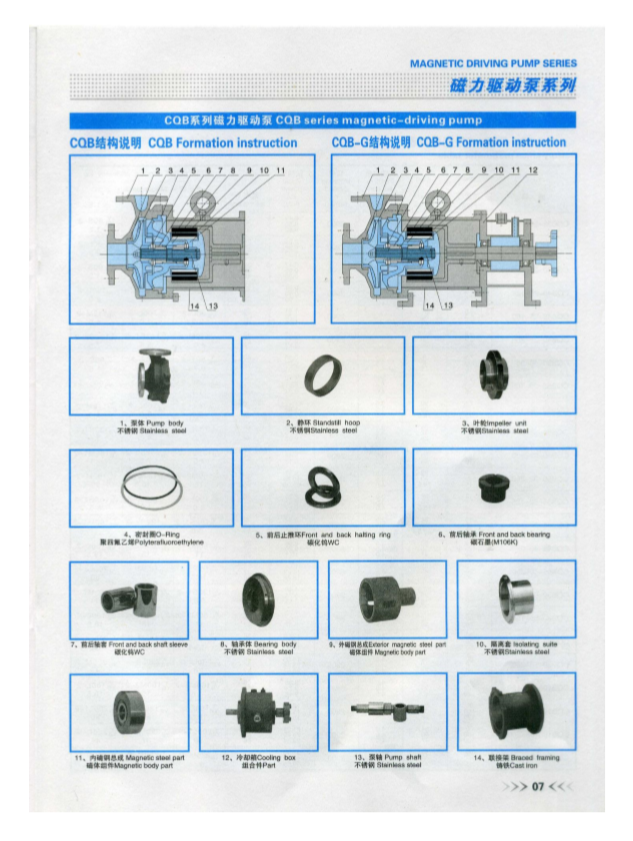 CQB重型(高溫)磁力驅(qū)動(dòng)泵 CQB重型(高溫)磁力驅(qū)動(dòng)泵