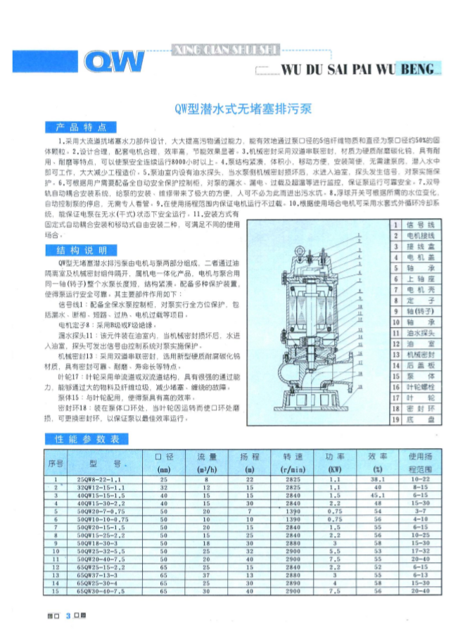 QW潛水式排污泵 QW潛水式排污泵