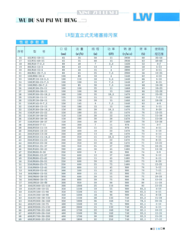 LW直立式高效無堵塞排污泵腐蝕性能 LW直立式高效無堵塞排污泵腐蝕性能