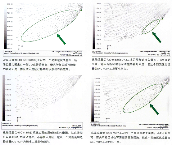 節(jié)能水泵三元流理論 節(jié)能水泵三元流理論