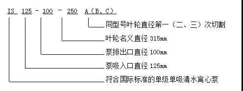 單級(jí)單吸離心泵 單級(jí)單吸離心泵