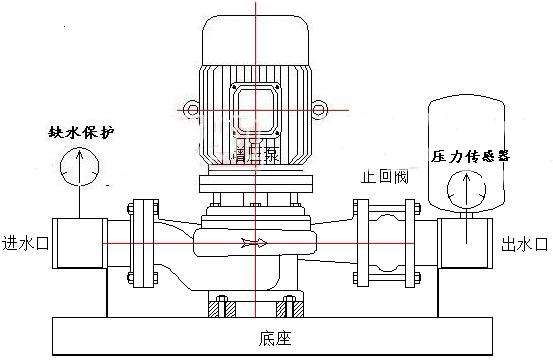 增壓泵和循環(huán)泵區(qū)別 增壓泵和循環(huán)泵區(qū)別