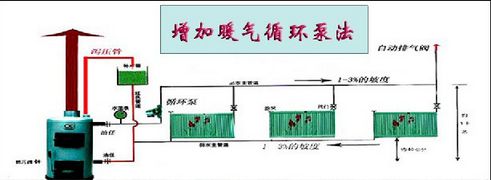 暖氣循環(huán)泵安裝圖 暖氣循環(huán)泵安裝圖