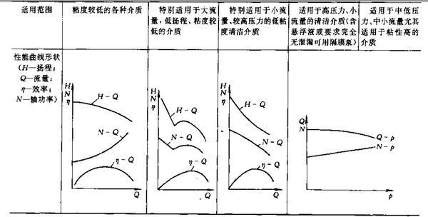 多級(jí)泵選型 多級(jí)泵選型