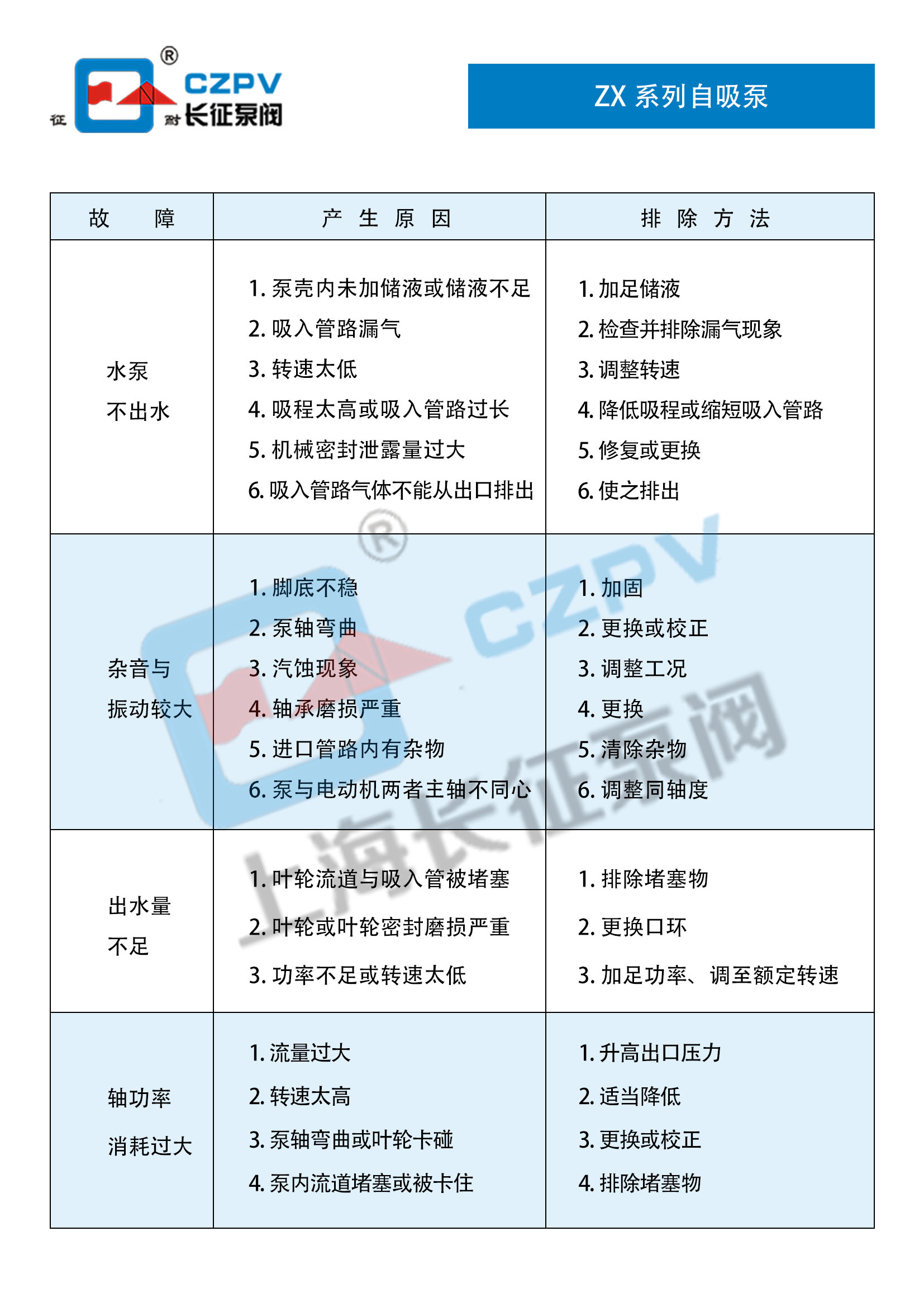 耐腐蝕化工自吸離心泵 耐腐蝕化工自吸離心泵