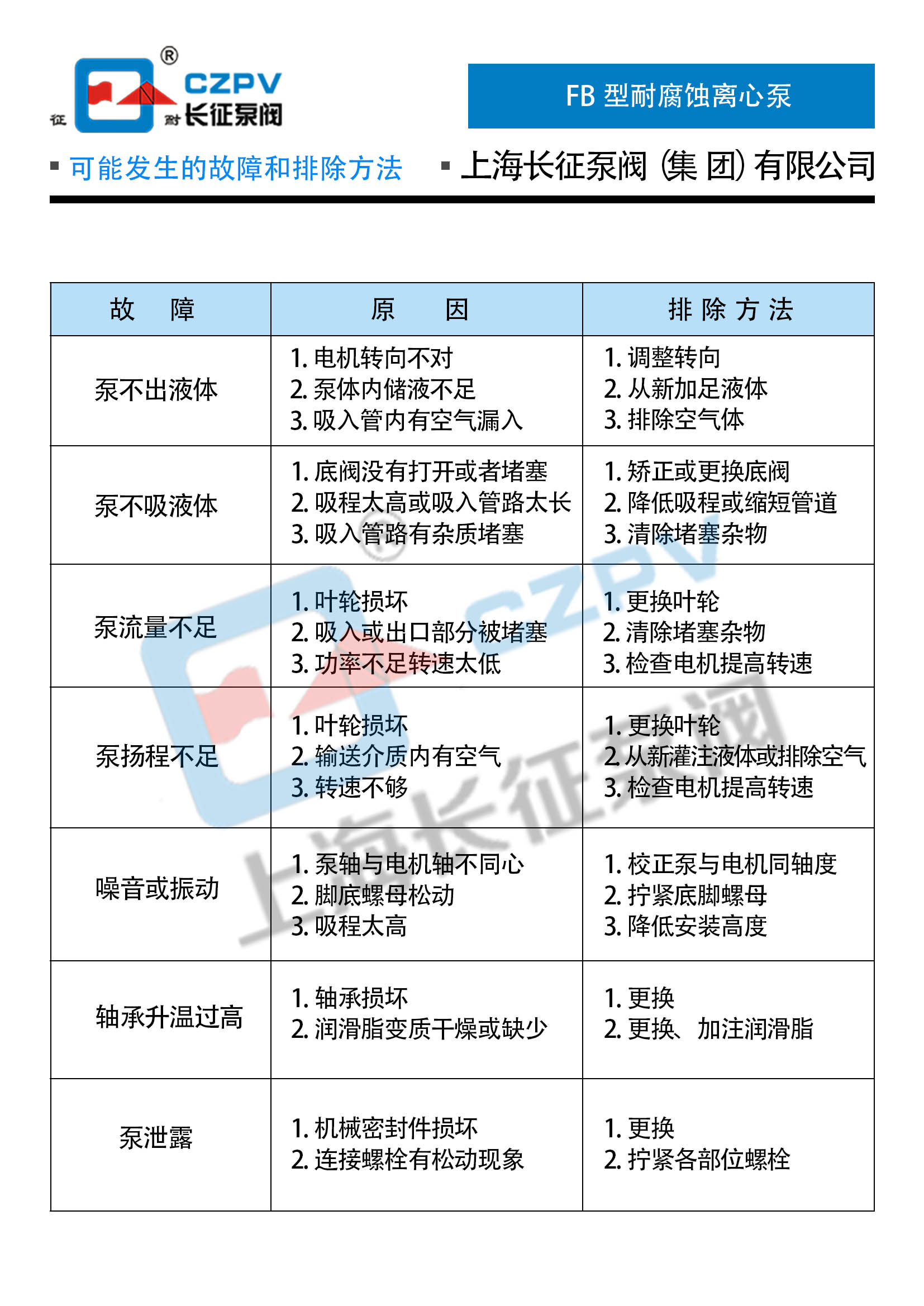 FB全不銹鋼單級單吸耐腐蝕離心泵 FB全不銹鋼單級單吸耐腐蝕離心泵