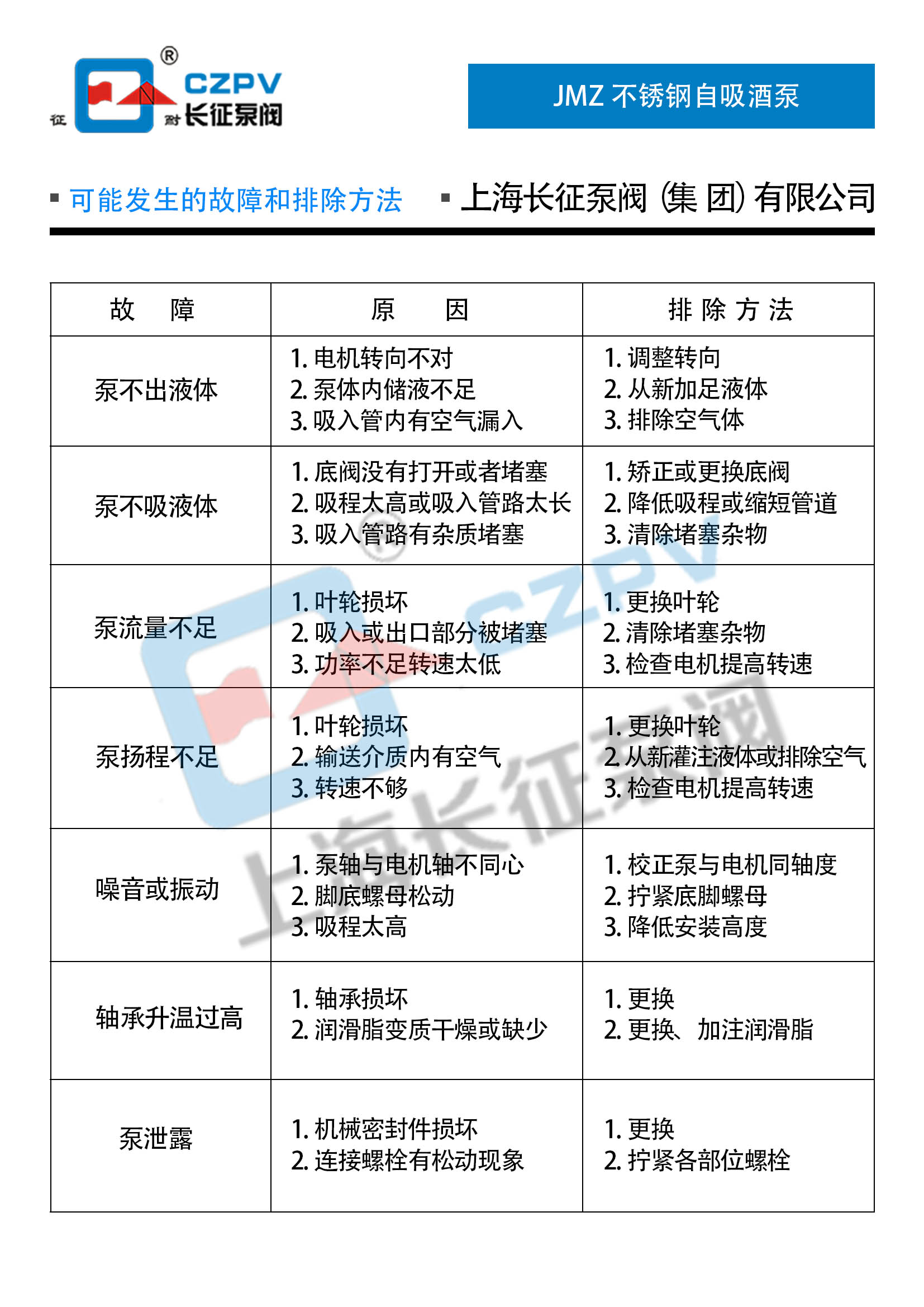 JMZ不銹鋼自吸酒泵故障排除 JMZ不銹鋼自吸酒泵故障排除
