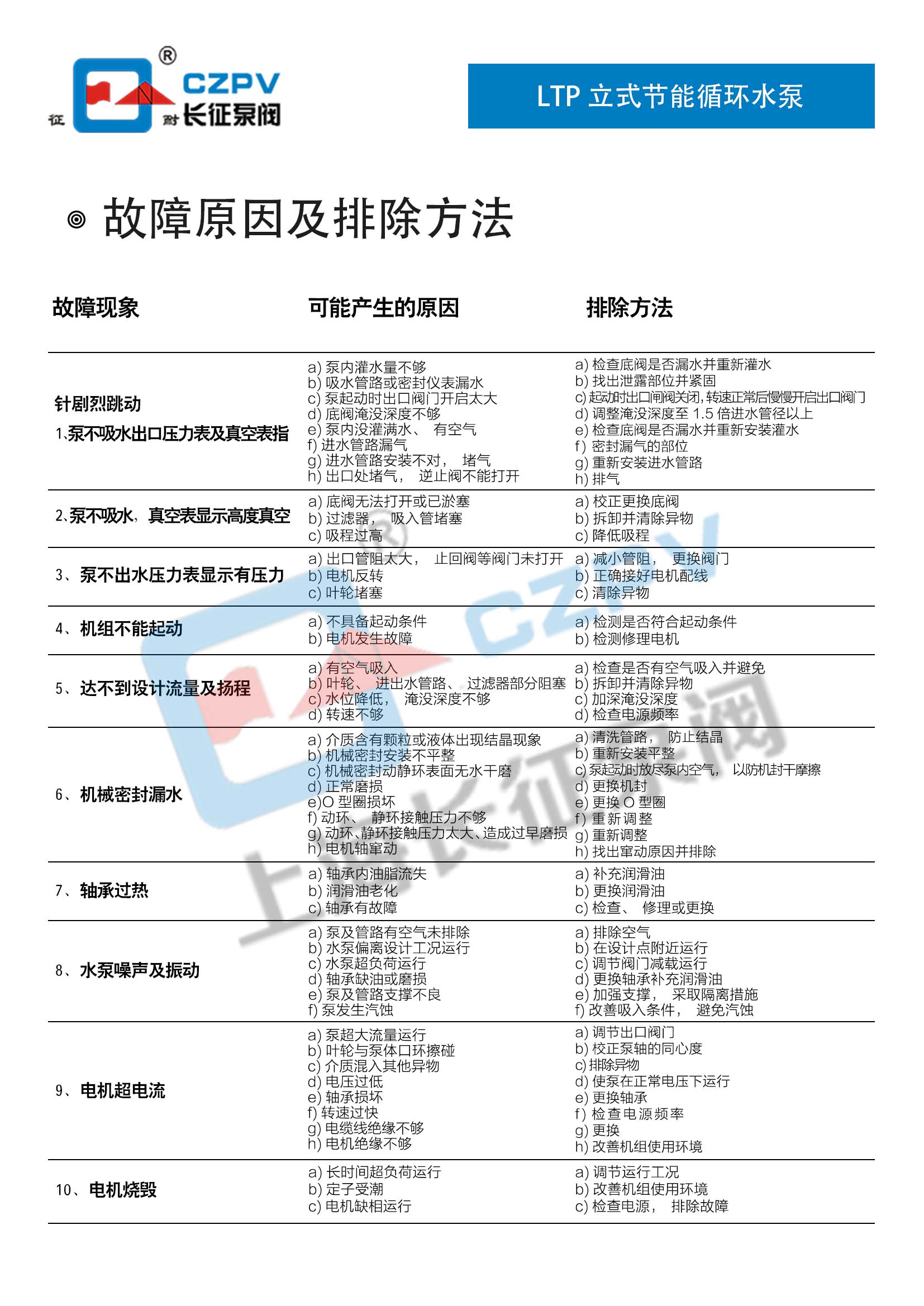 節(jié)能水泵故障排除 節(jié)能水泵故障排除