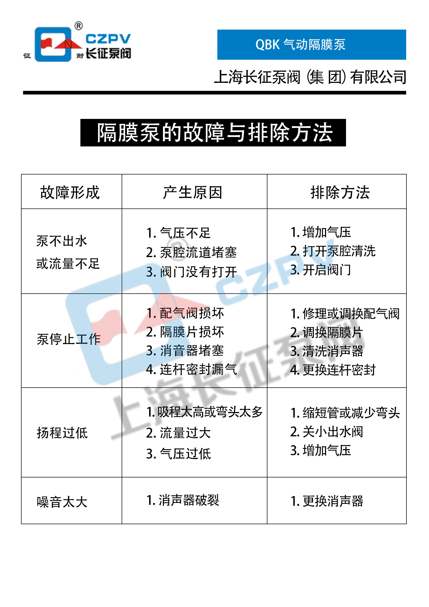 QBK氣動(dòng)隔膜泵 QBK氣動(dòng)隔膜泵故障排除