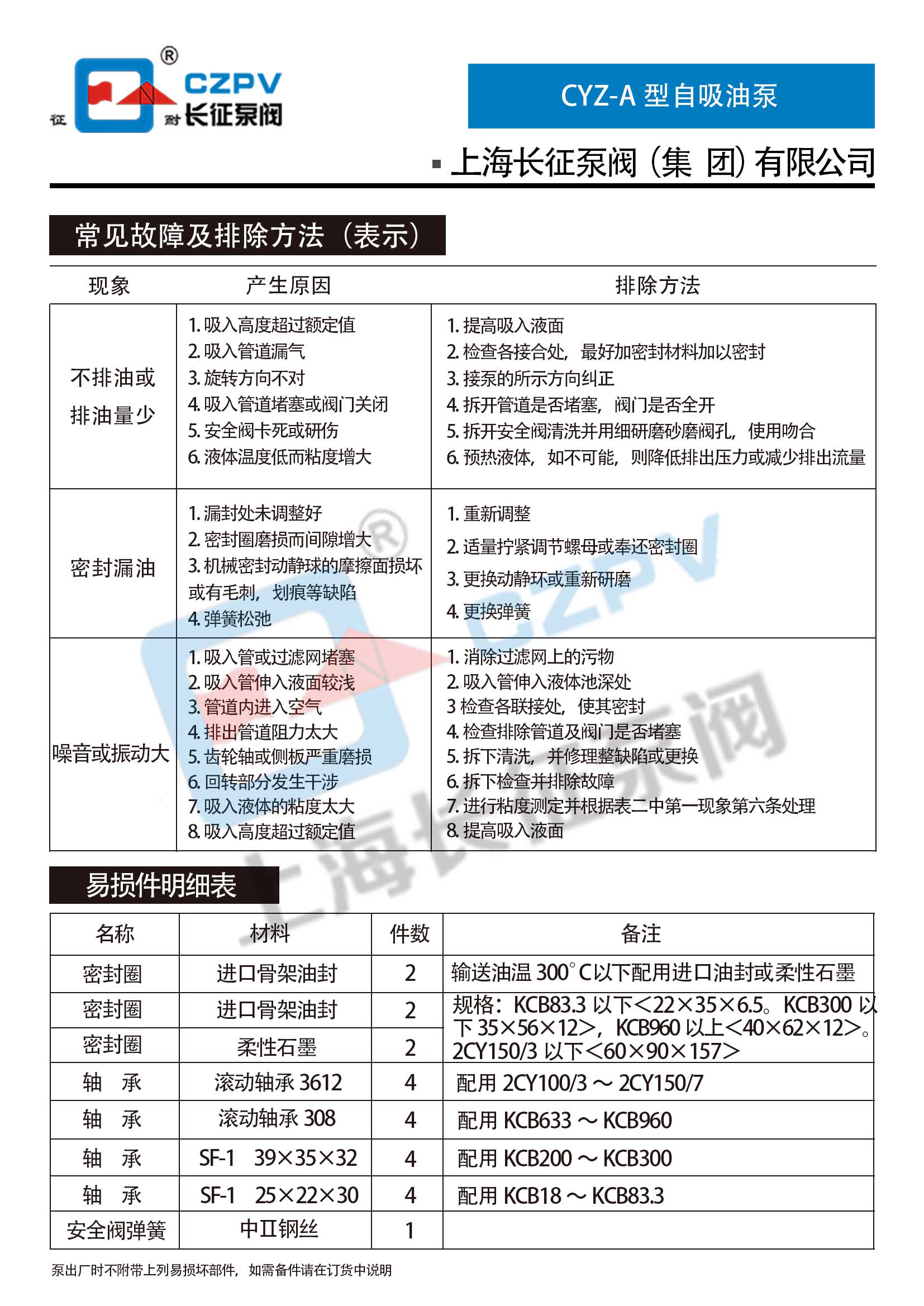 CYZ-A型自吸式離心油泵故障排除 CYZ-A型自吸式離心油泵故障排除