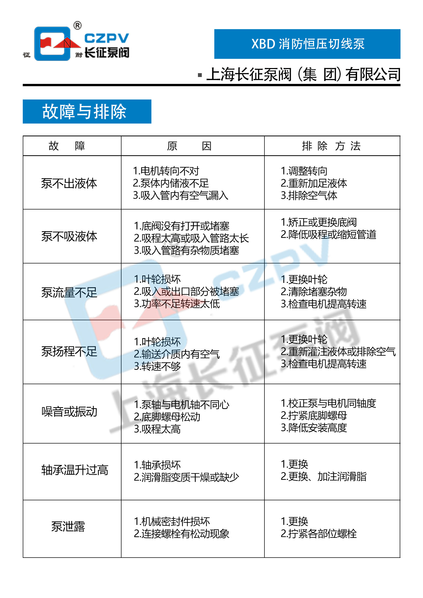消防恒壓切線泵故障排除 消防恒壓切線泵故障排除