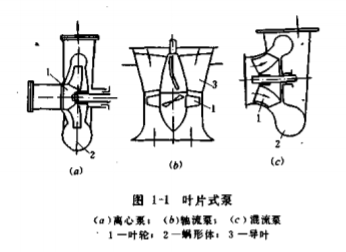 葉片泵 葉片泵