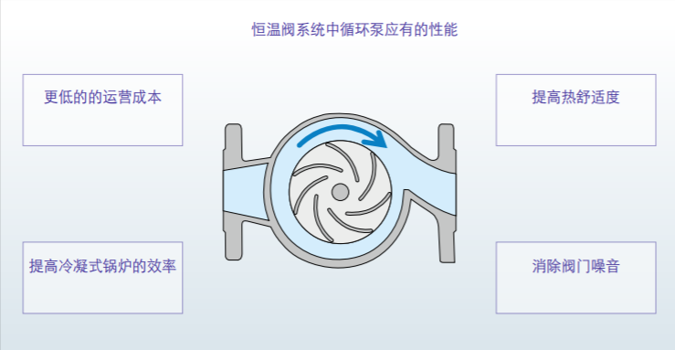 循環(huán)泵 循環(huán)泵