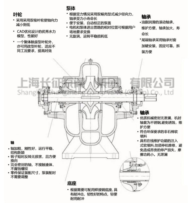 單級(jí)雙吸離心泵的特點(diǎn)圖 單級(jí)雙吸離心泵的特點(diǎn)圖