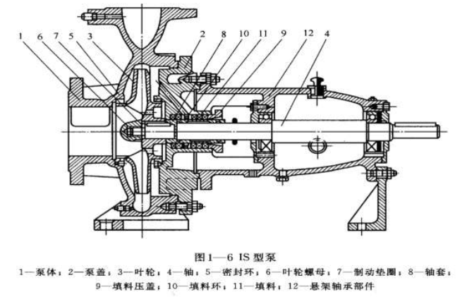 單級(jí)離心泵的組成結(jié)構(gòu)圖 單級(jí)離心泵的組成結(jié)構(gòu)圖