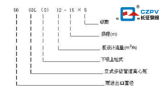 多級(jí)離心泵的型號(hào)意義 多級(jí)離心泵的型號(hào)意義