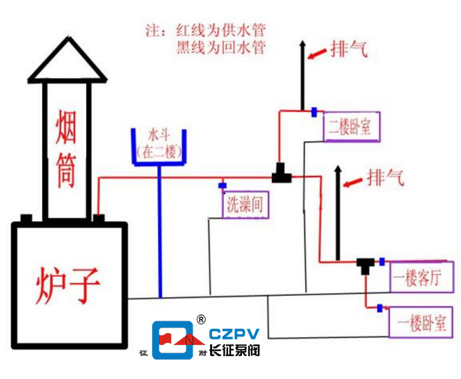 循環(huán)泵安裝圖 循環(huán)泵安裝圖