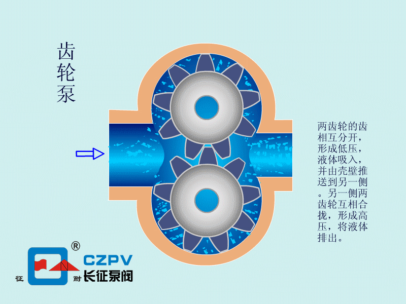 齒輪泵工作原理 齒輪泵工作原理