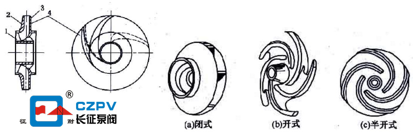 離心泵葉輪構造圖 離心泵葉輪構造圖