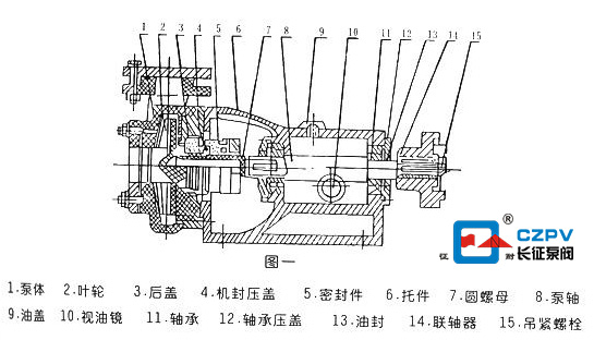 氟塑料合金離心泵結(jié)構(gòu)圖 氟塑料合金離心泵結(jié)構(gòu)圖
