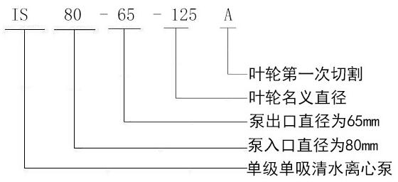 單吸離心泵 單吸離心泵
