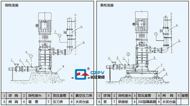 多級(jí)立式離心泵怎么拆卸？