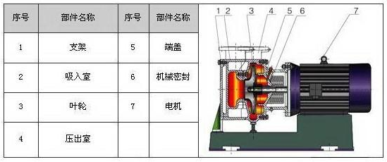 空調(diào)循環(huán)水泵的安裝方法 空調(diào)循環(huán)水泵的安裝方法