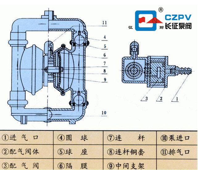 單向氣動隔膜泵的主要結(jié)構(gòu) 單向氣動隔膜泵的主要結(jié)構(gòu)