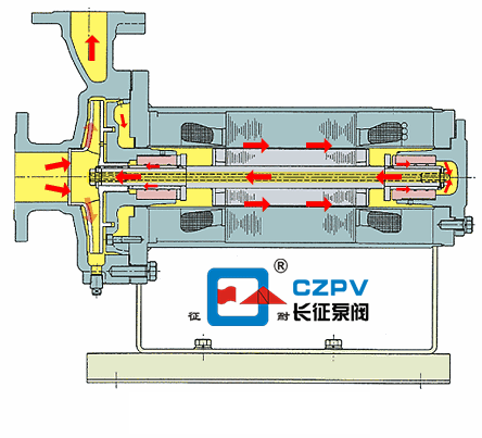 循環(huán)泵的工作原理 循環(huán)泵的工作原理