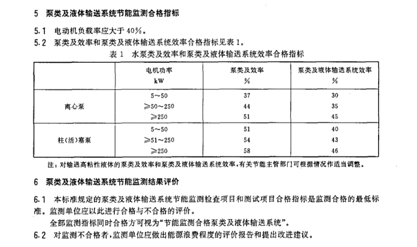 節(jié)能水泵 節(jié)能水泵