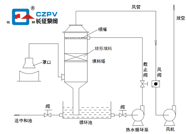 熱水循環(huán)泵的安裝圖 熱水循環(huán)泵的安裝圖