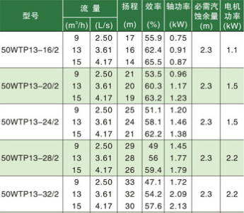 臥式節(jié)能水泵型號(hào)參數(shù) 臥式節(jié)能水泵型號(hào)參數(shù)