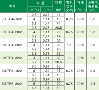 立式節(jié)能水泵型號(hào)參數(shù) 立式節(jié)能水泵型號(hào)參數(shù)