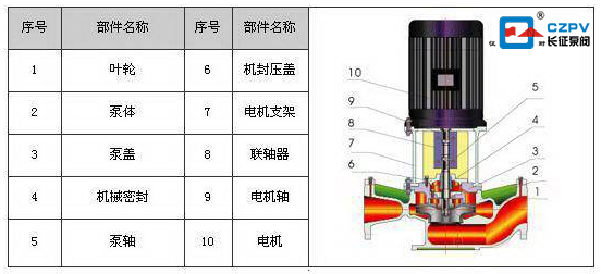 循環(huán)水泵內(nèi)部結(jié)構(gòu)圖 循環(huán)水泵內(nèi)部結(jié)構(gòu)圖