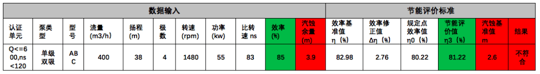 水泵節(jié)能 水泵節(jié)能