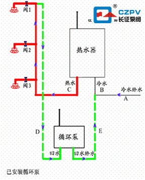 循環(huán)泵安裝圖 循環(huán)泵安裝圖