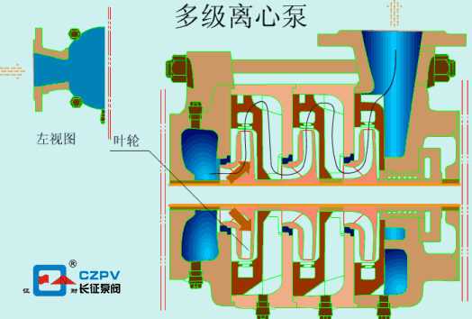 多級離心泵原理動圖 多級離心泵原理動圖