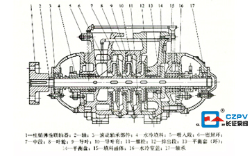 鍋爐給水循環(huán)泵的結(jié)構(gòu)圖 鍋爐給水循環(huán)泵的結(jié)構(gòu)圖