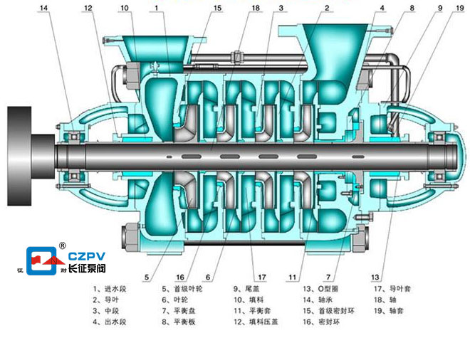 G型鍋爐給水循環(huán)泵拆卸結(jié)構(gòu)圖 G型鍋爐給水循環(huán)泵拆卸結(jié)構(gòu)圖