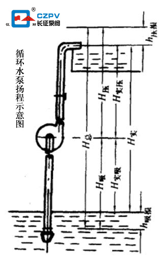 循環(huán)水泵揚(yáng)程示意圖 循環(huán)水泵揚(yáng)程示意圖