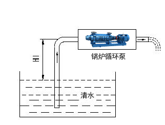 水泵吸水圖 水泵吸水圖