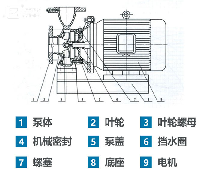 離心泵結(jié)構(gòu)圖 離心泵結(jié)構(gòu)圖