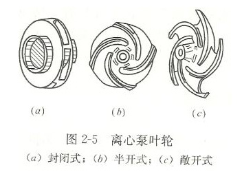 離心泵葉輪 離心泵葉輪