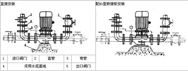 離心泵安裝圖紙 離心泵安裝圖紙