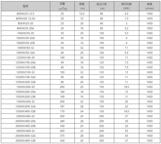水泵選型型號參數(shù)表 水泵選型型號參數(shù)表