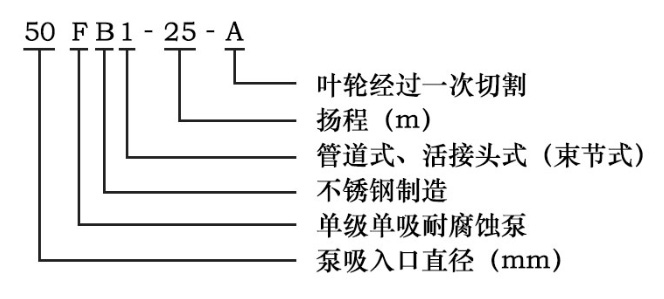 循環(huán)水泵型號(hào)意義圖 循環(huán)水泵型號(hào)意義圖