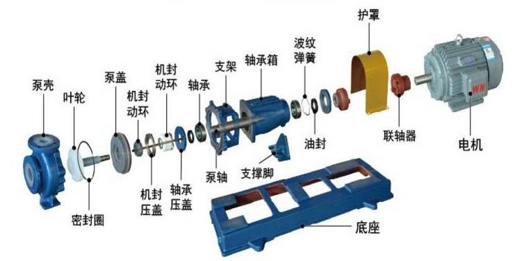 襯氟化工離心泵拆解圖 襯氟化工離心泵拆解圖